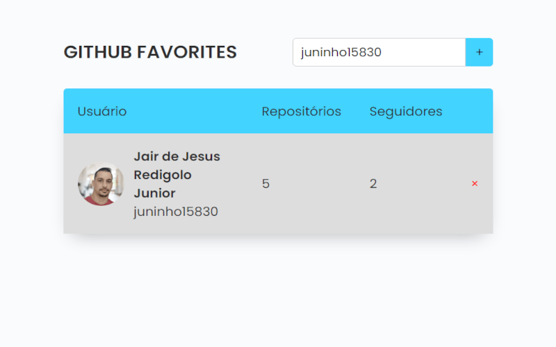 Favoritos do GitHub